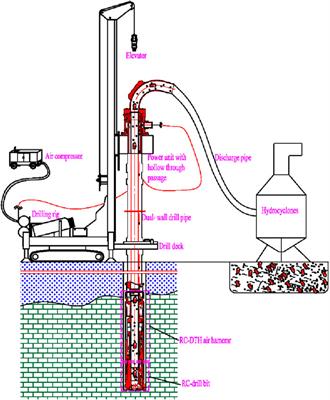 Parametrical design and optimization of a reverse circulation drill bit for dust control